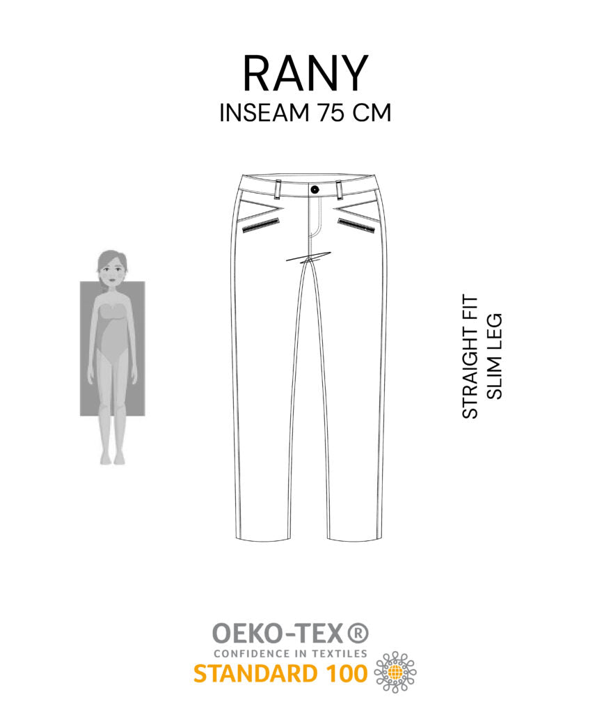 Rany